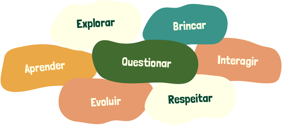 Nossos valores são explorar, brincar, aprender, questionar, interagir, evoluir e respeitar